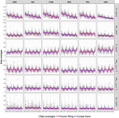 Impact of the COVID-19 Lockdown on Air Quality and Resulting Public Health Benefits in the Mexico City Metropolitan Area